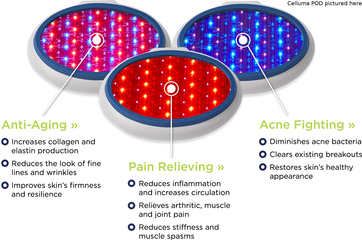 FDA cleared LED light therapy device